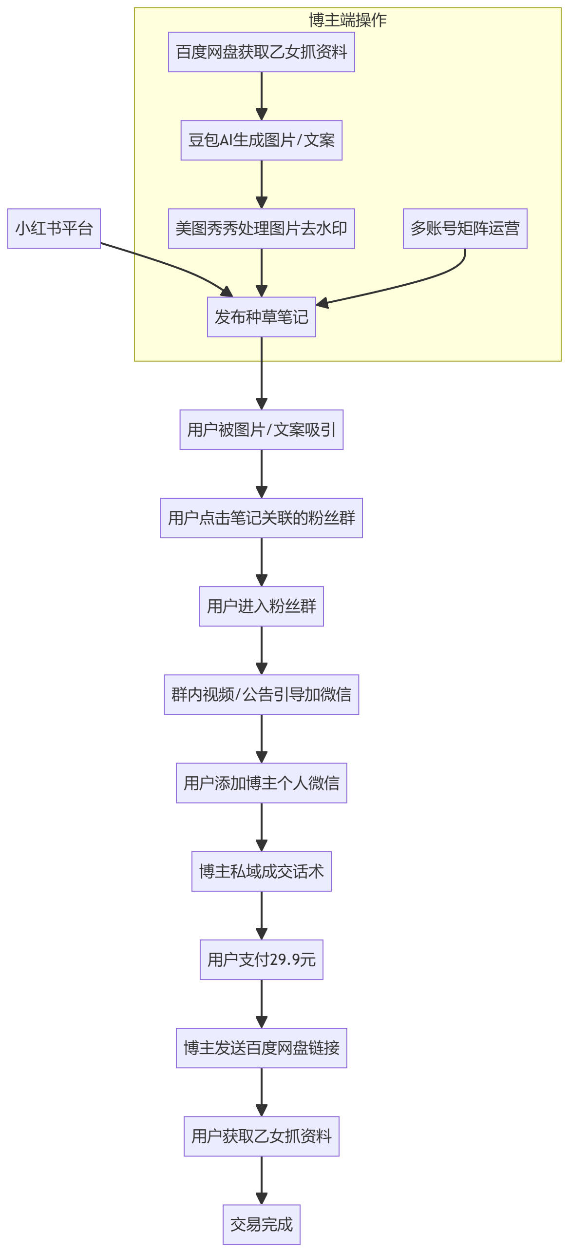 核心商业逻辑拆解